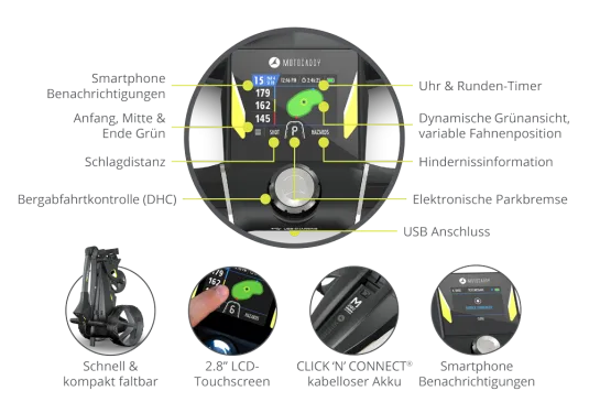 Motocaddy M3 GPS DHC Elektro Trolley