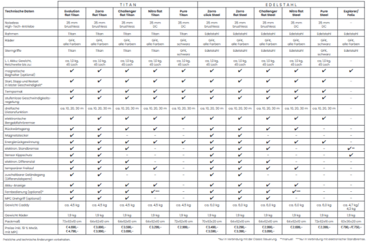 PG Powergolf Zorro Flat Steel