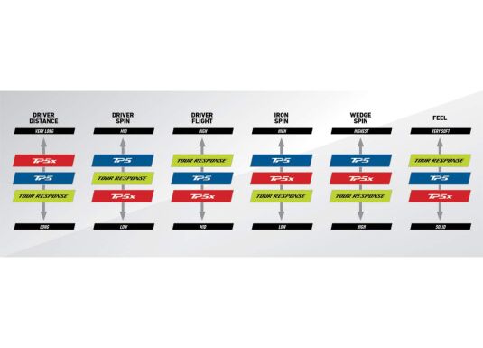 Taylor Made TP5 Golfbälle Dutzend